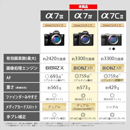 Amazon.co.jp: ソニー: 【α7Ⅳ】次代の、新基準へ ～Beyond